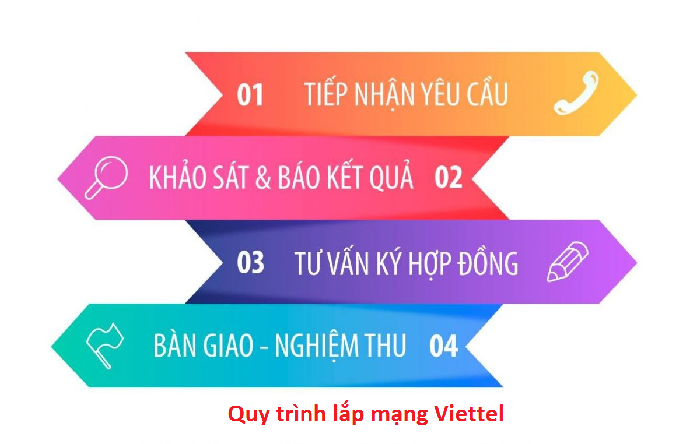 Quy trình lắp mạng Viettel